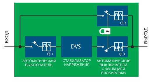 Система полной защиты + байпас ORTEA Инверторы напряжения #2